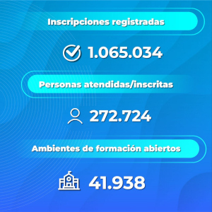 Inces en Cifras