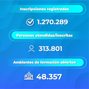 Inces en Cifras