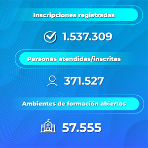 Inces en Cifras